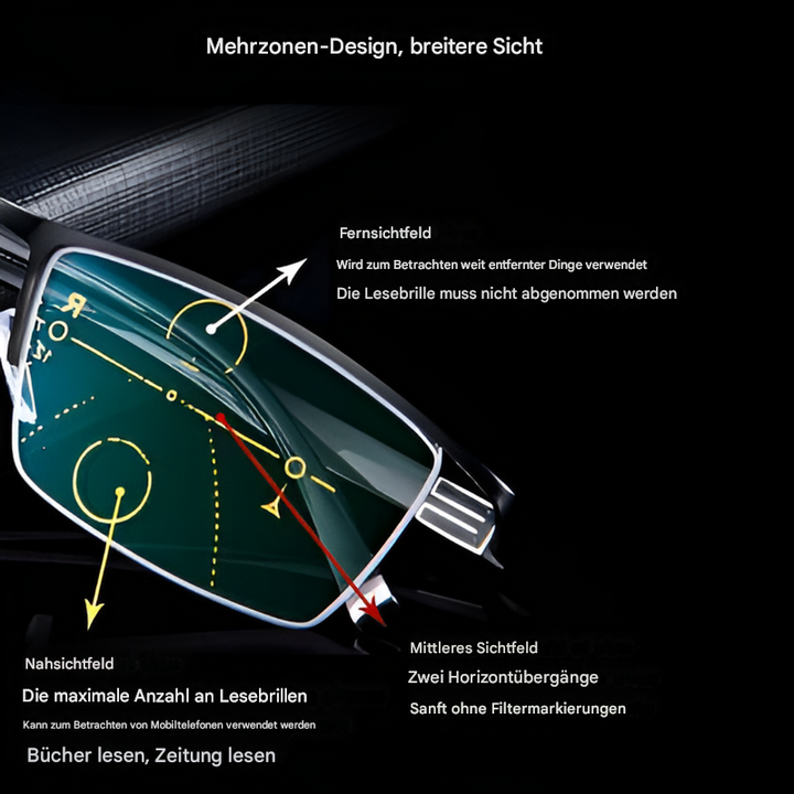 Intelligente progressive Sonnenbrille
